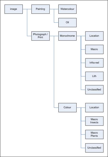 Image Classes